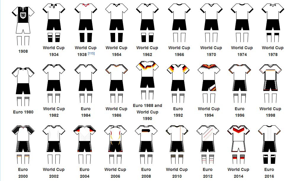 Màu áo của đội tuyển Đức qua mọi thời đại